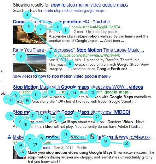 Order In Which People Pay Attention To Search Results That Include Video Thumbnails [FIXATION MAP]